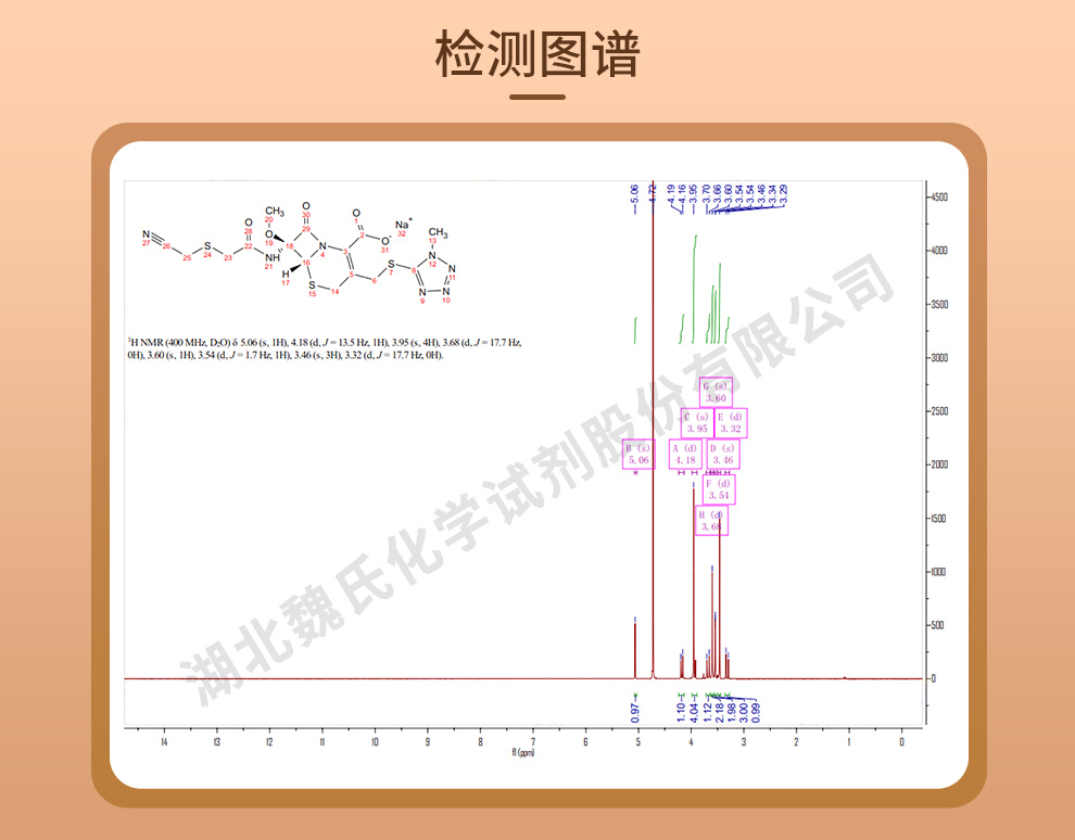 头孢美唑钠光谱