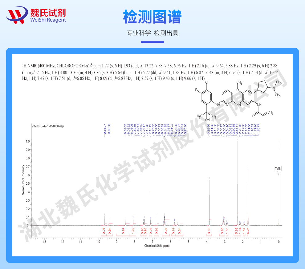 舒沃替尼光谱