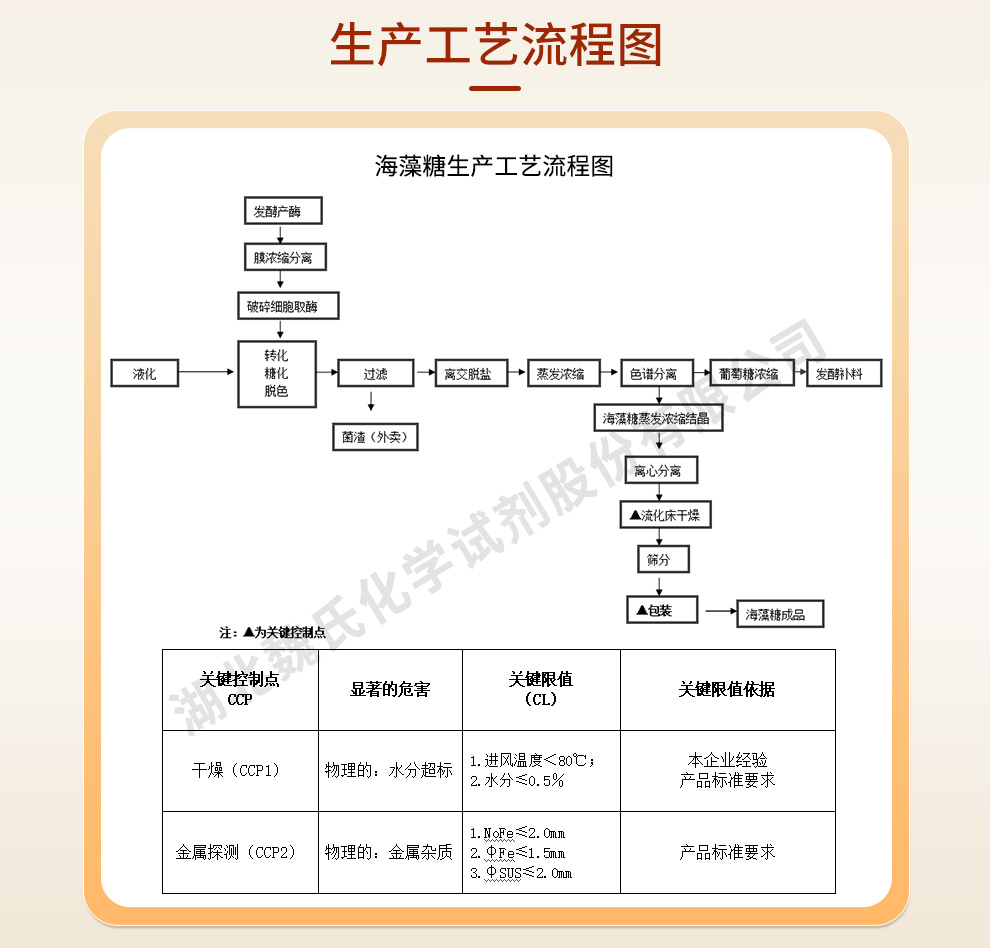 D(+)-海藻糖二水合物_海藻糖二水物_海藻糖生产工艺流程图