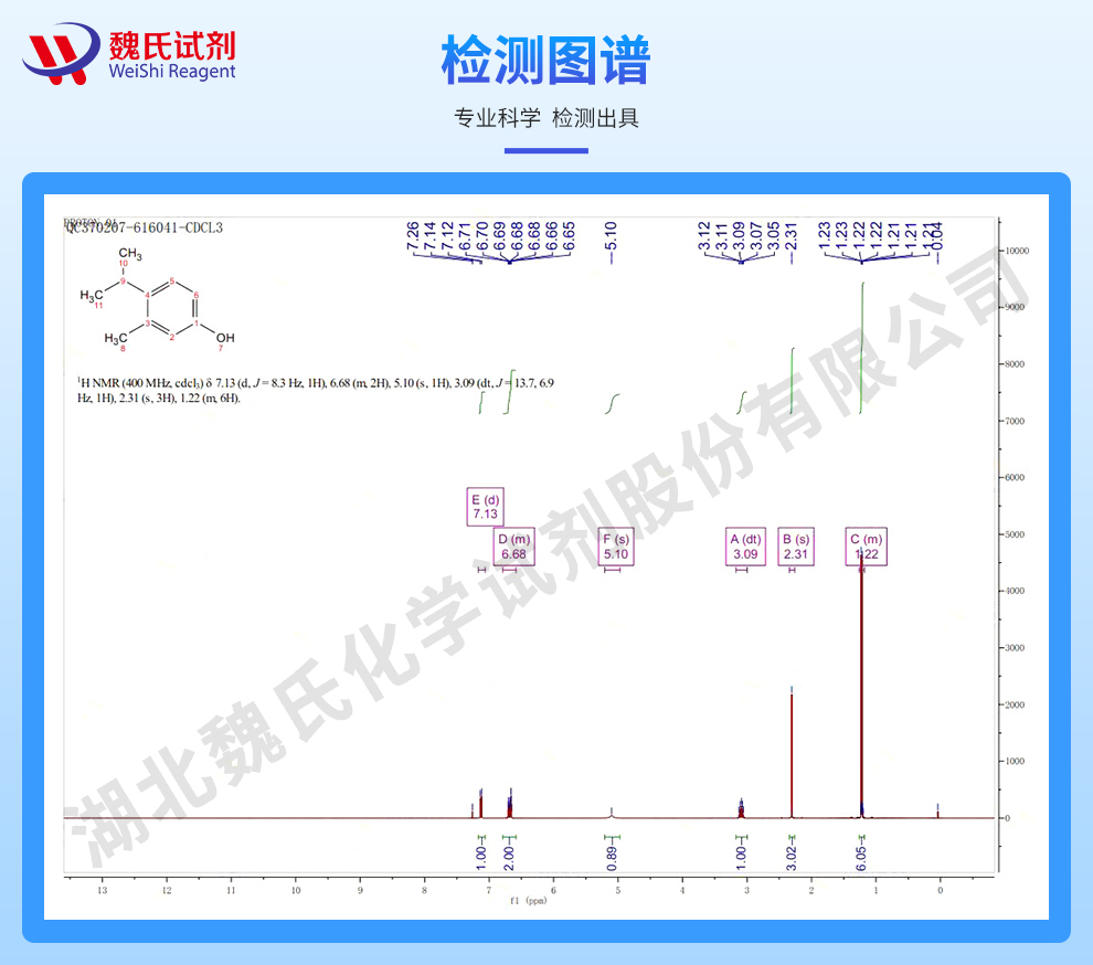 3-甲基-4-异丙基苯酚；邻伞花烃-5-醇 光谱