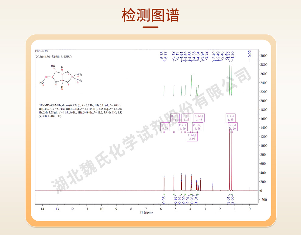 1,2-O-异亚丙基-alpha-D-呋喃木糖光谱