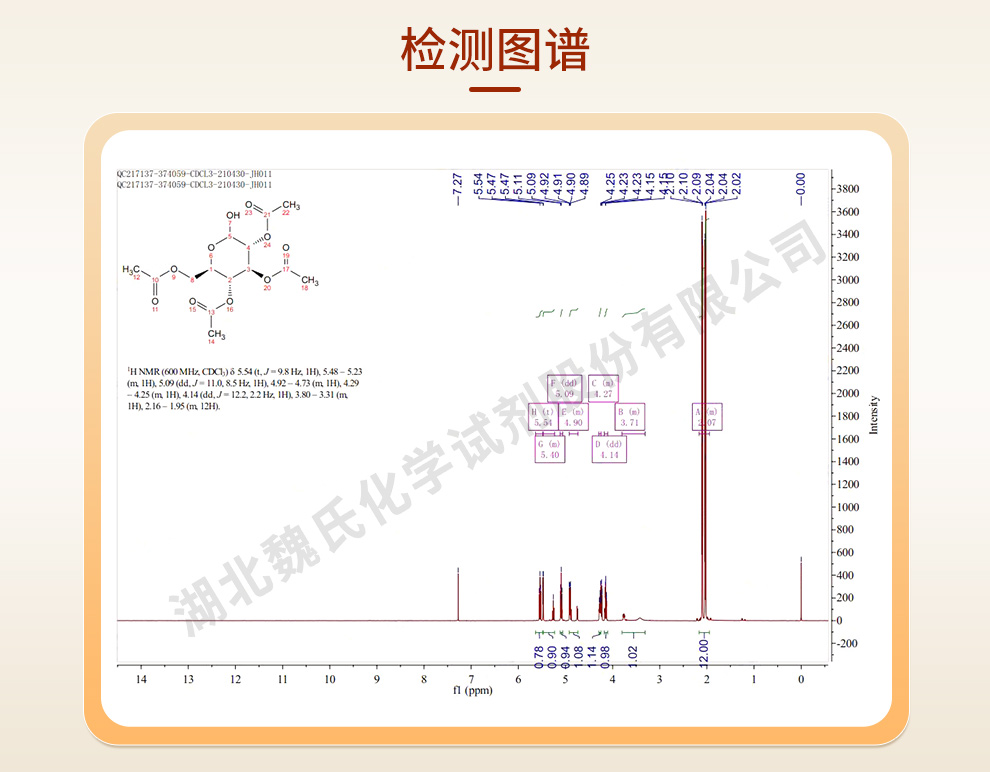 2,3,4,6-四乙酰-D-葡萄糖光谱