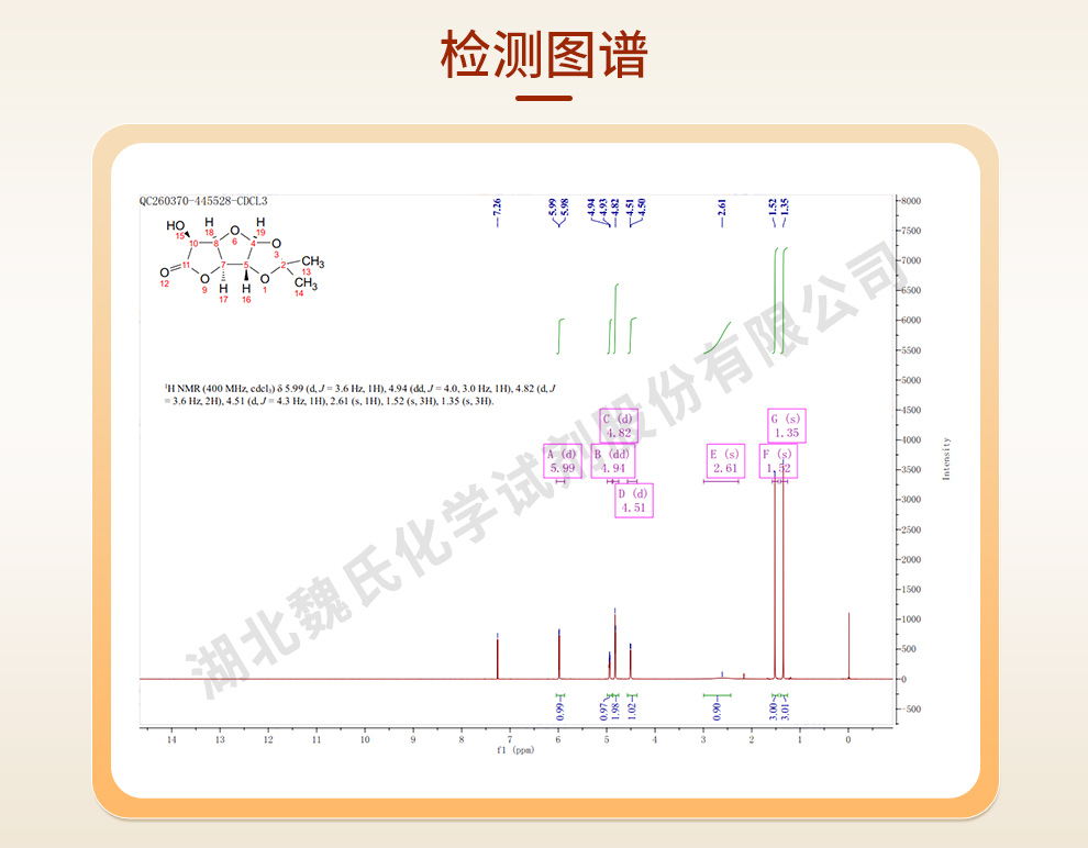 葡醛内酯丙酮缩合物光谱