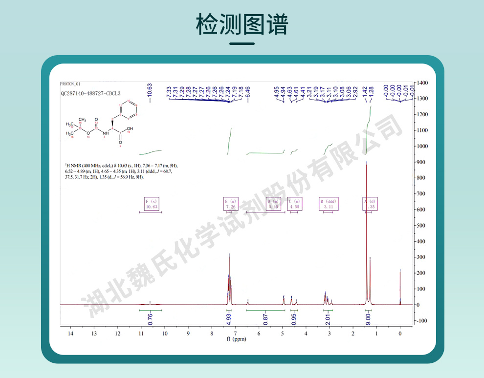 BOC-苯丙氨酸光谱