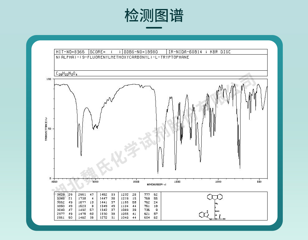 Fmoc-L-色氨酸光谱  