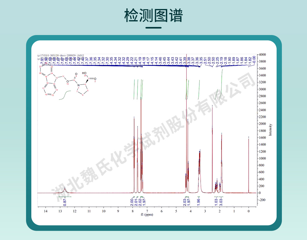 Fmoc-D-脯氨酸光谱