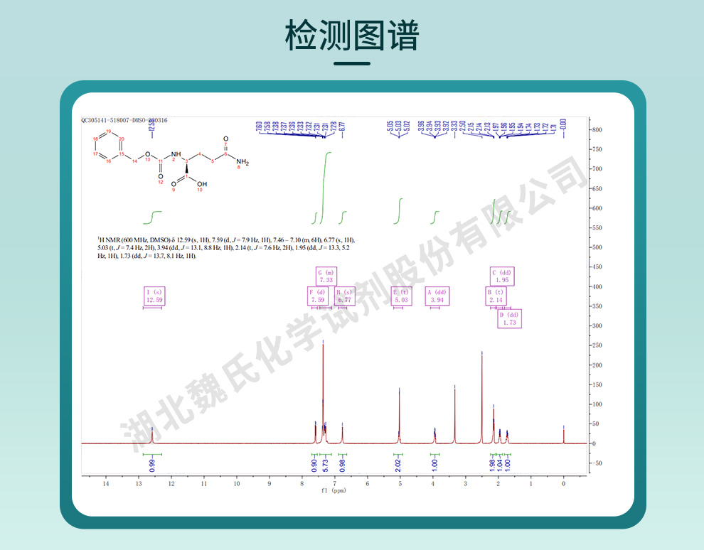 N-苄氧羰基-L-谷氨酰胺光谱