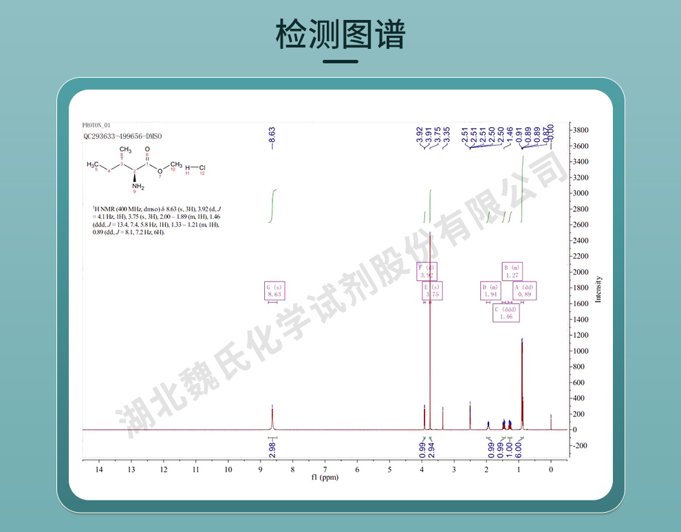 L-异亮氨酸甲酯盐酸盐光谱