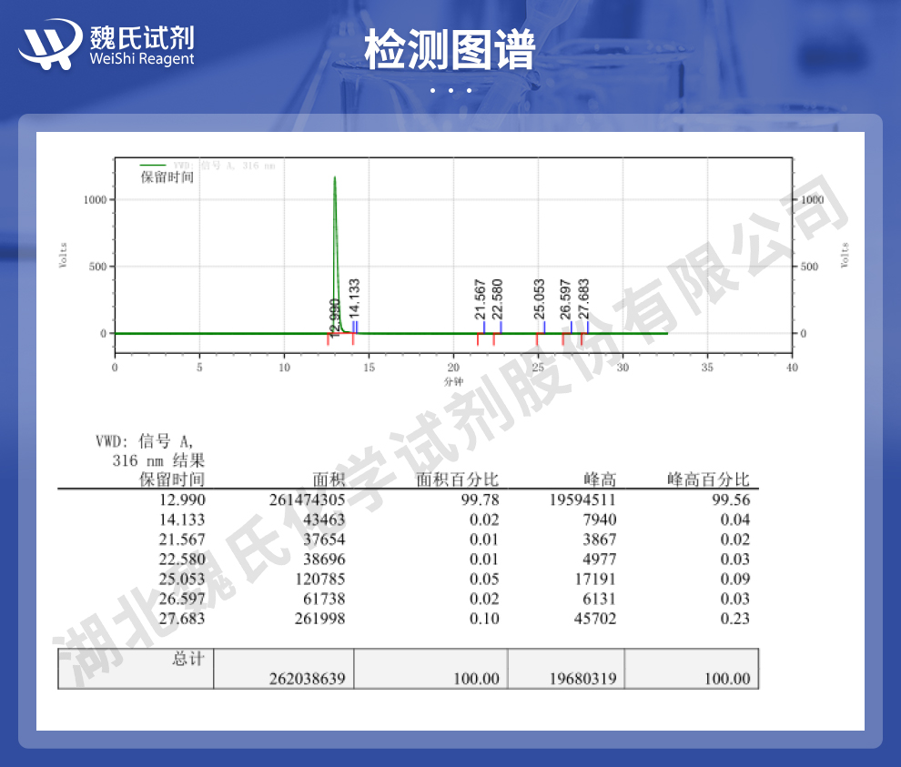 菲啰嗪一钠盐_菲咯嗪单钠盐光谱