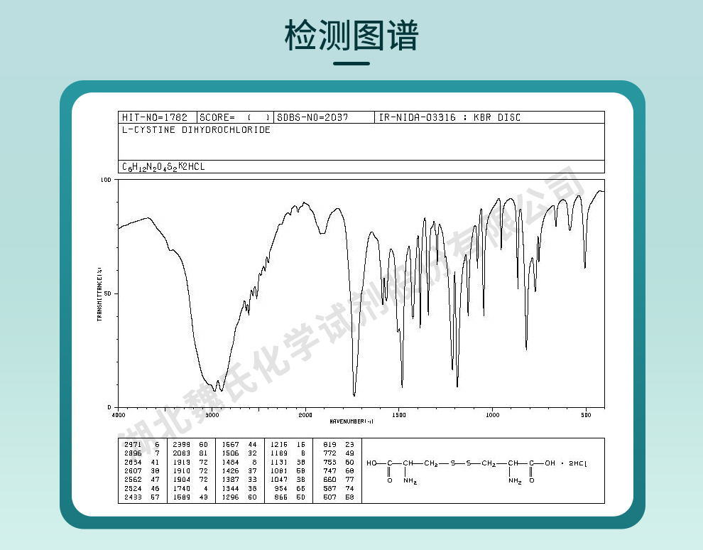 L-胱氨酸二盐酸盐光谱