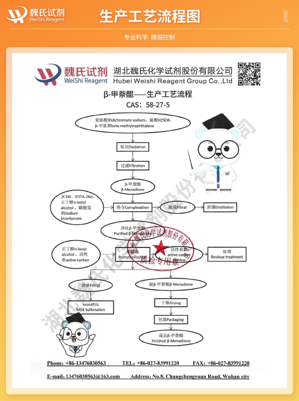 β-甲萘醌；甲萘醌生产工艺流程图