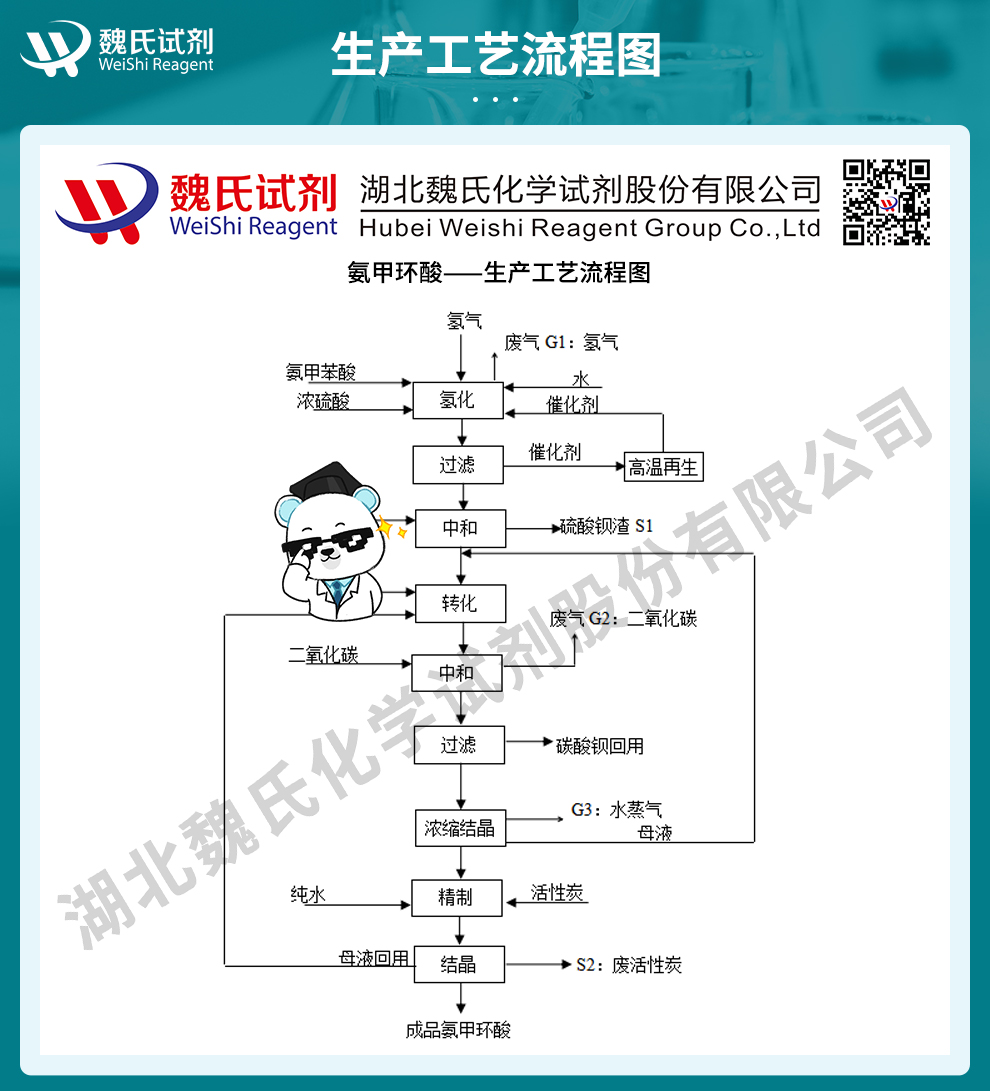 氨甲环酸_传明酸-出口标准生产工艺流程图