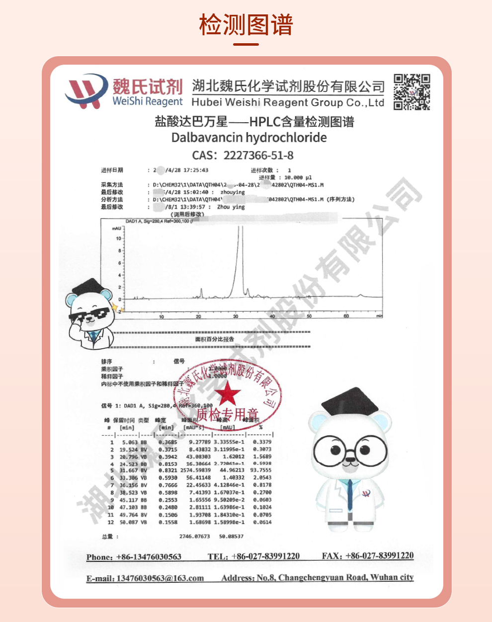 盐酸达巴万星；道古霉素光谱