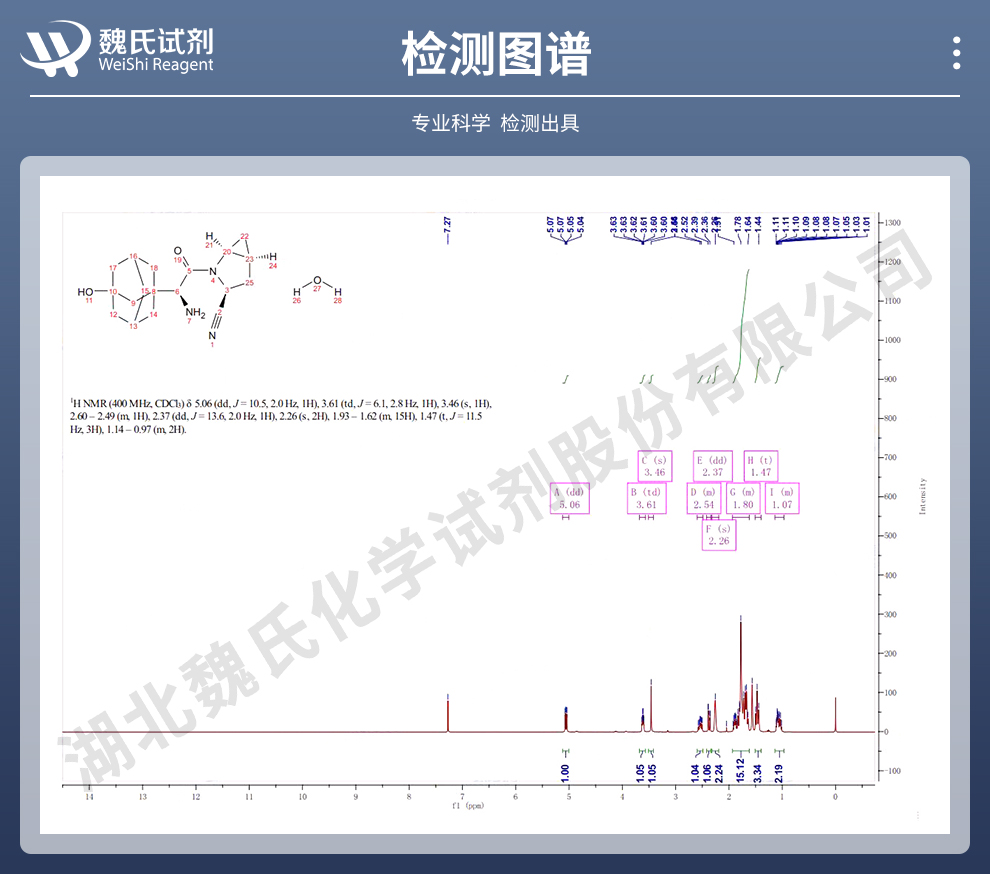 沙格列汀一水物光谱