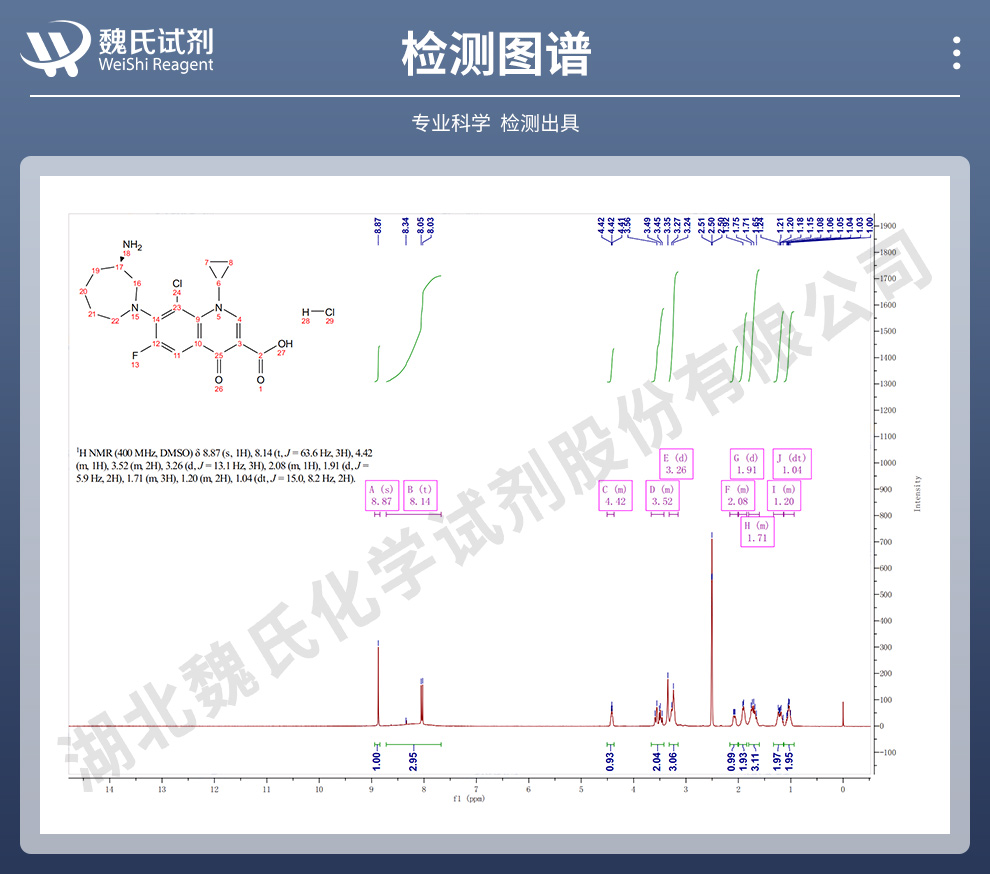 盐酸贝西沙星光谱