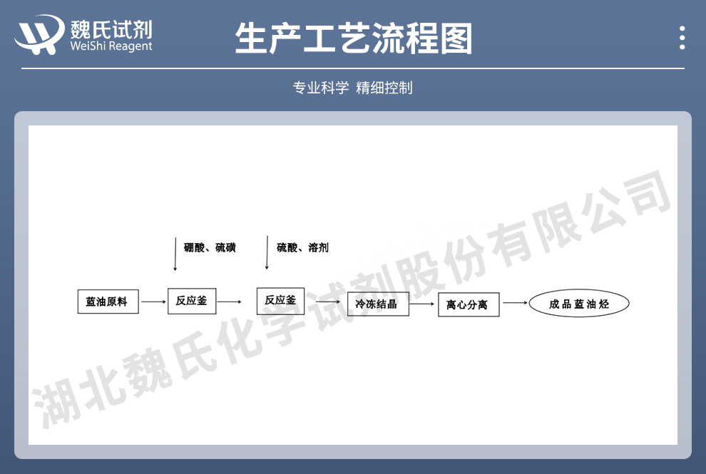 愈创兰油烃；愈创蓝油烃；愈创奥生产工艺流程图