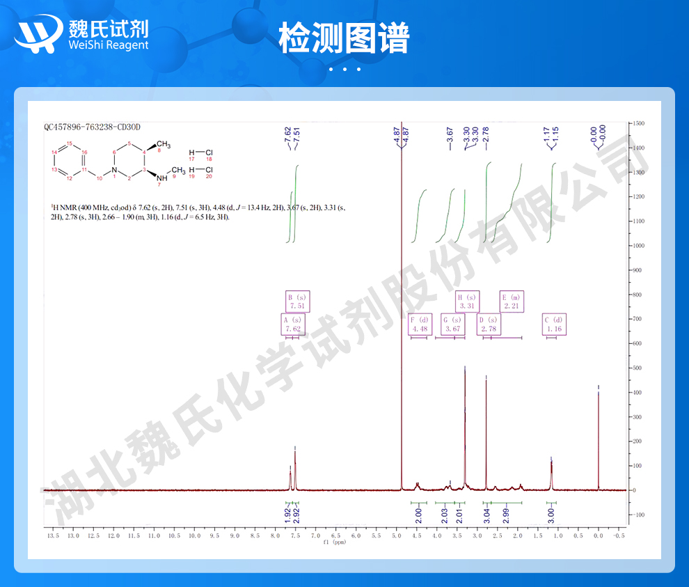 (3R,4R)-N,4-二甲基-1-(苯基甲基)-3-哌啶胺盐酸盐光谱