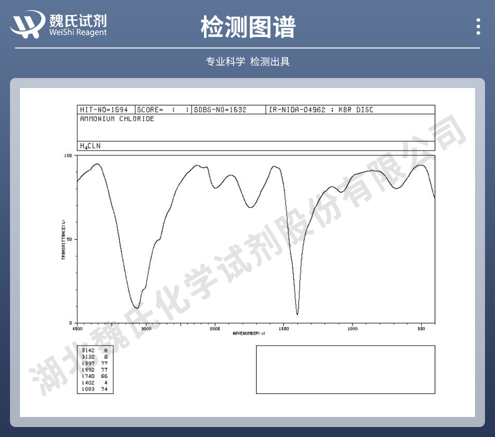 氯化铵光谱