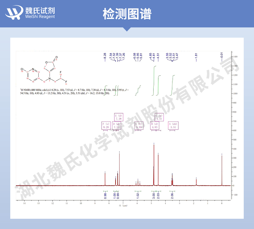 氟吡呋喃酮光谱