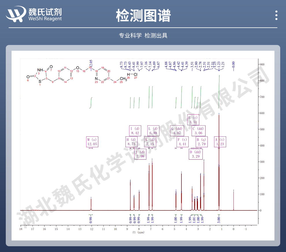 吡格列酮光谱