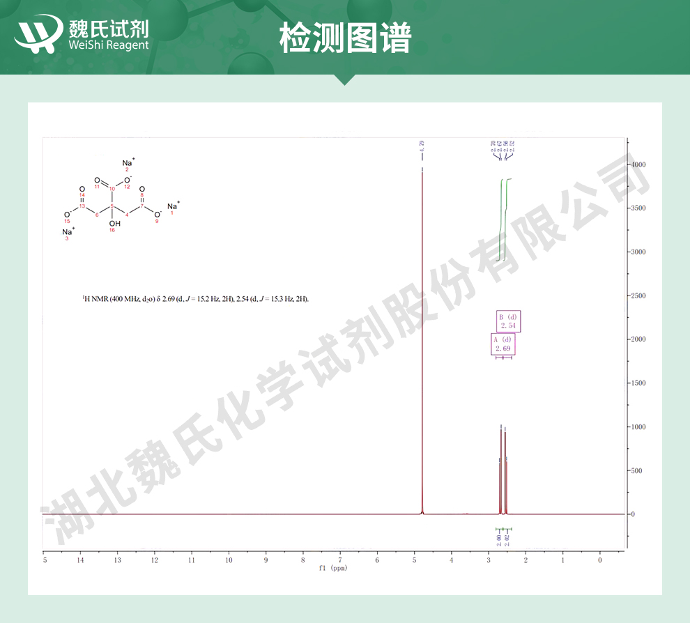 柠檬酸三钠光谱