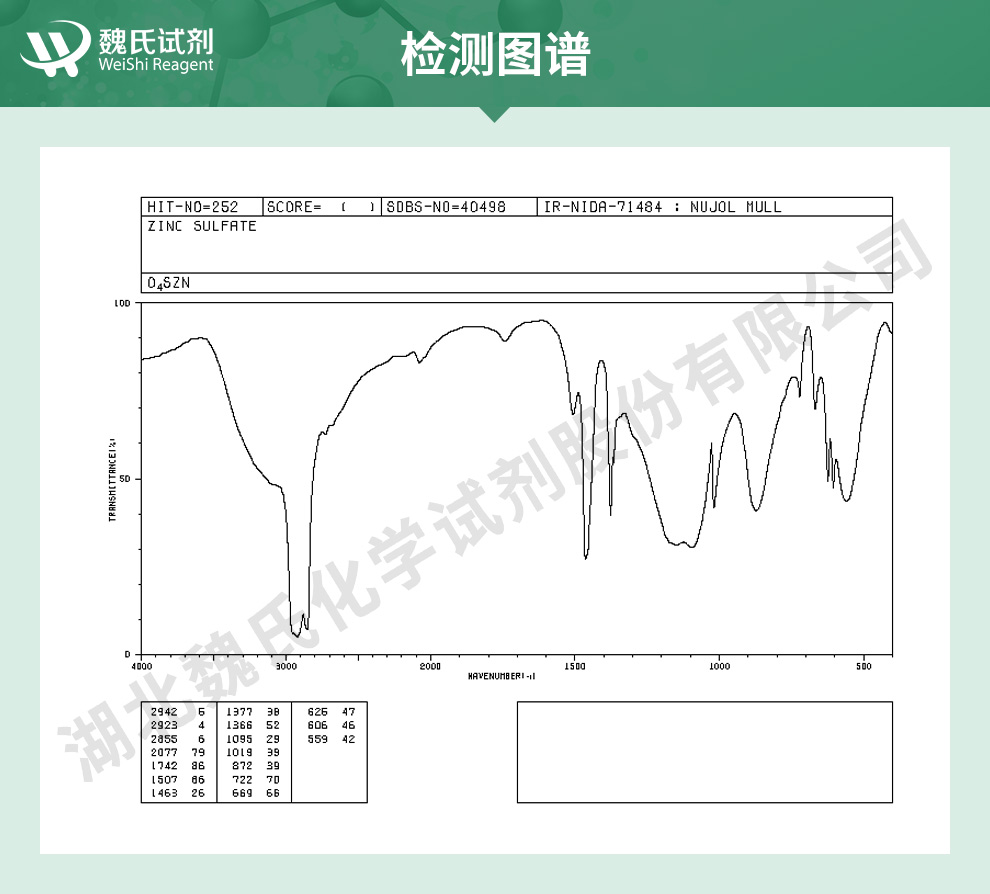 硫酸锌光谱