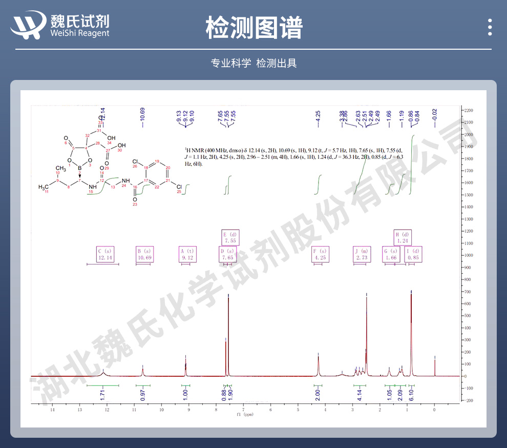 枸橼酸艾沙佐米光谱