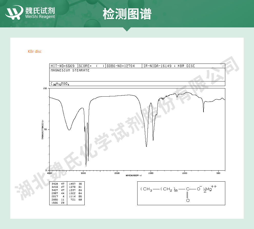 硬脂酸镁光谱