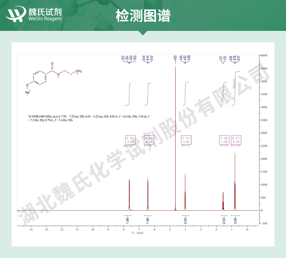 尼泊金丙酯钠光谱