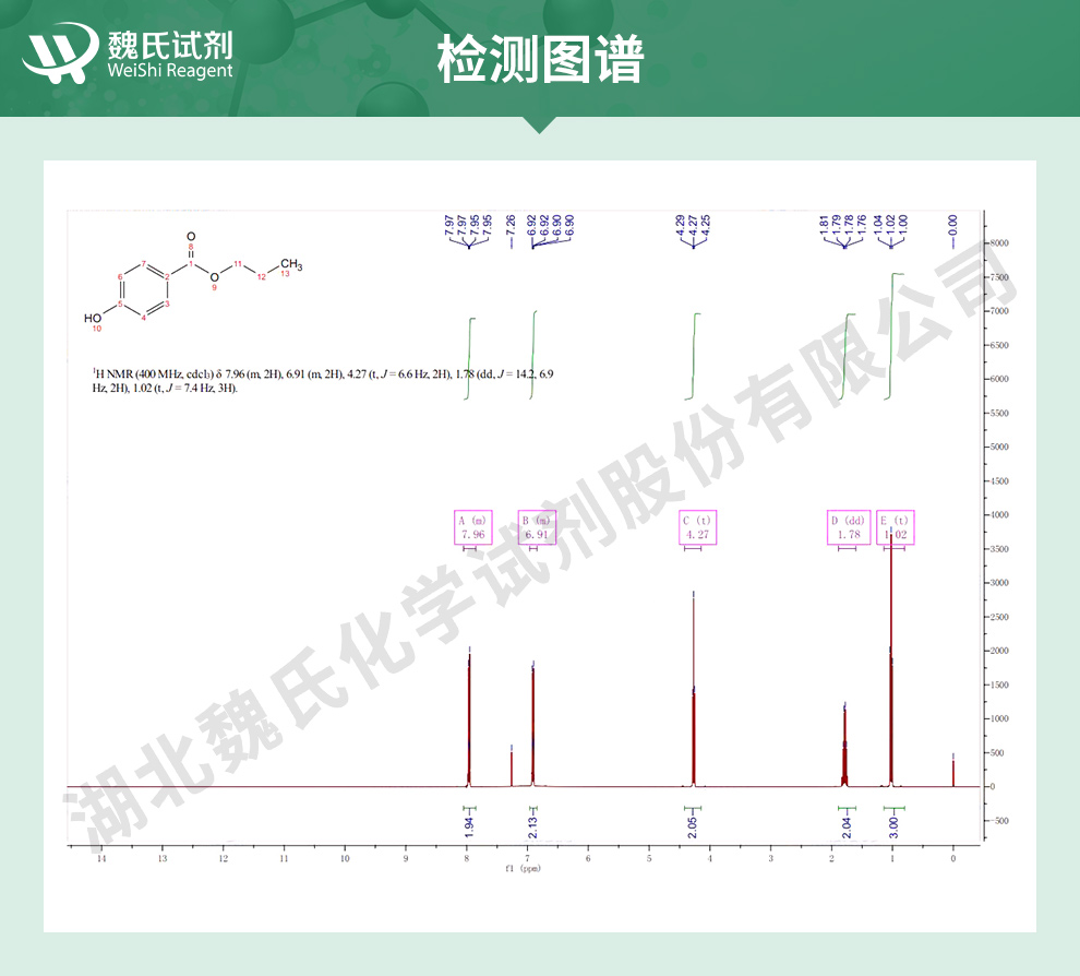 尼泊金丙酯光谱