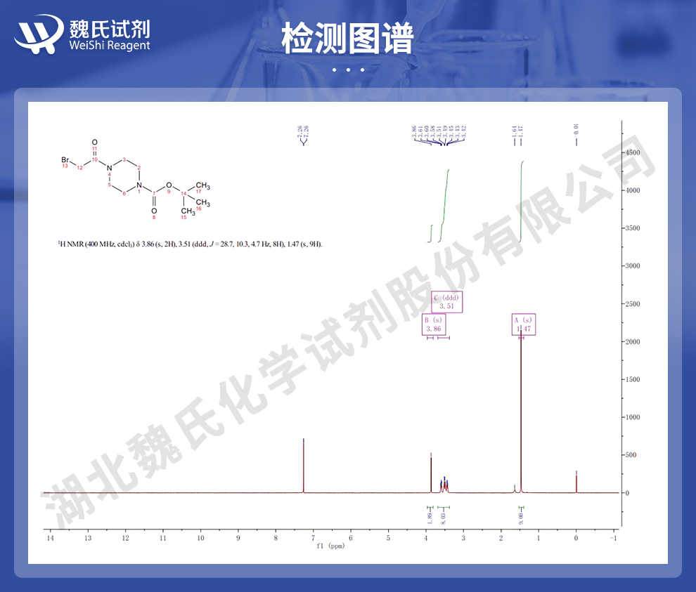 4-(2-溴乙酰基)哌嗪-1-羧酸叔丁酯光谱