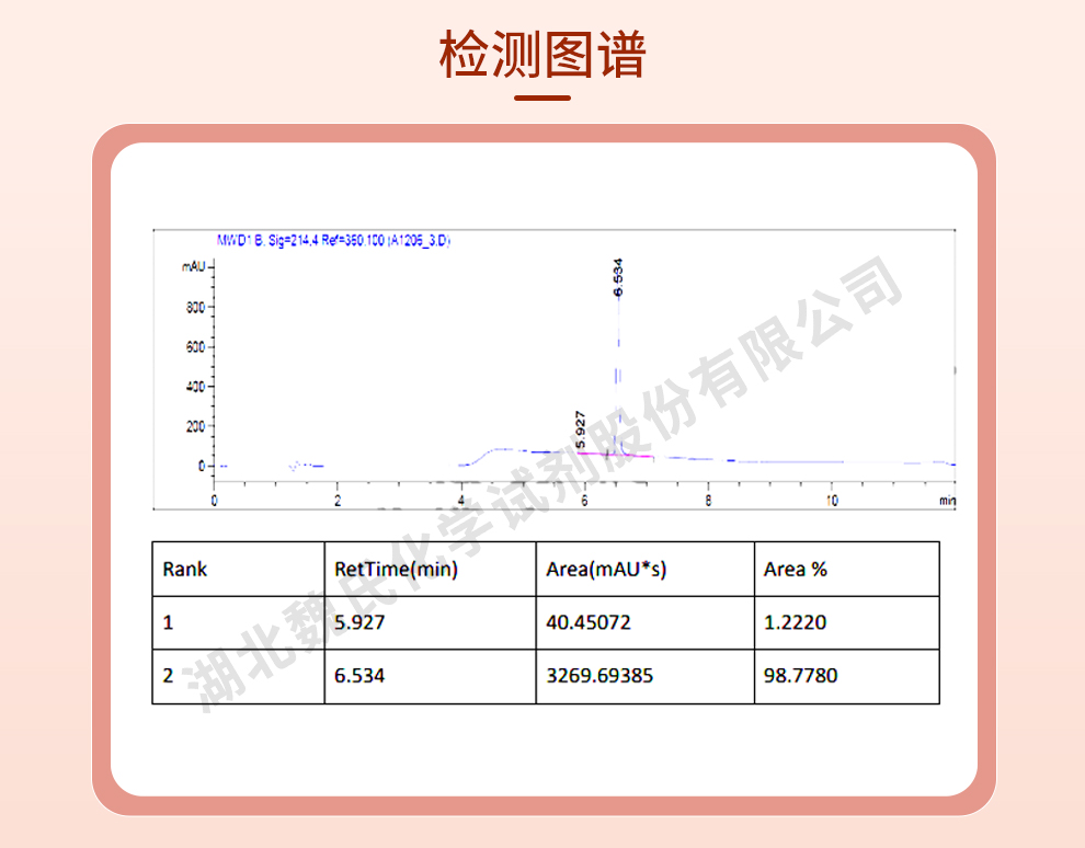 达托霉素；达帕托霉素光谱