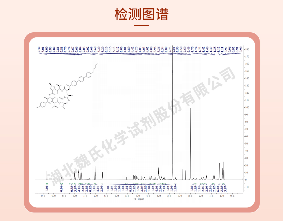 阿尼芬净光谱