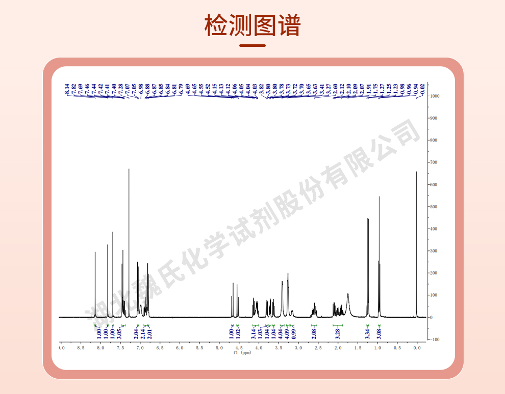 泊沙康唑光谱