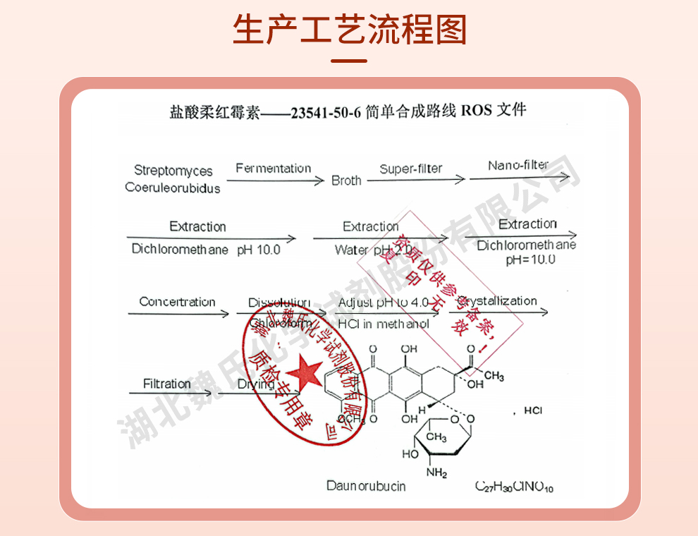 盐酸柔红霉素_盐酸佐柔比星生产工艺流程图