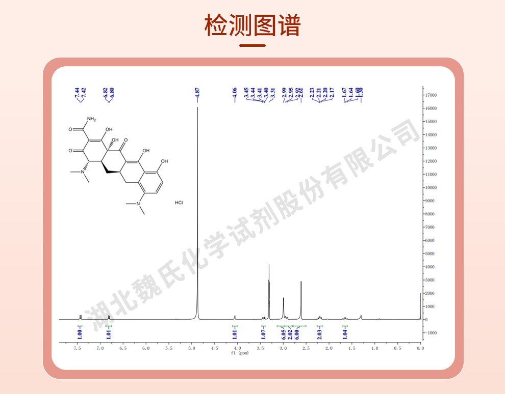 盐酸米诺环素；二甲胺四环素盐酸盐；美满霉素光谱