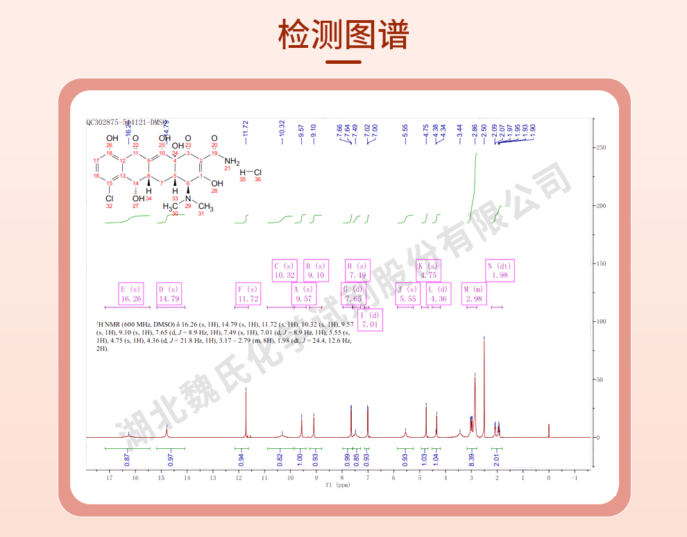 盐酸去甲金霉素；盐酸地美环素光谱