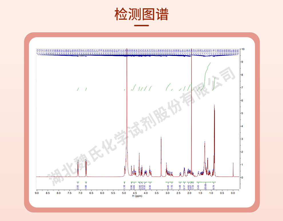 醋酸卡泊芬净光谱