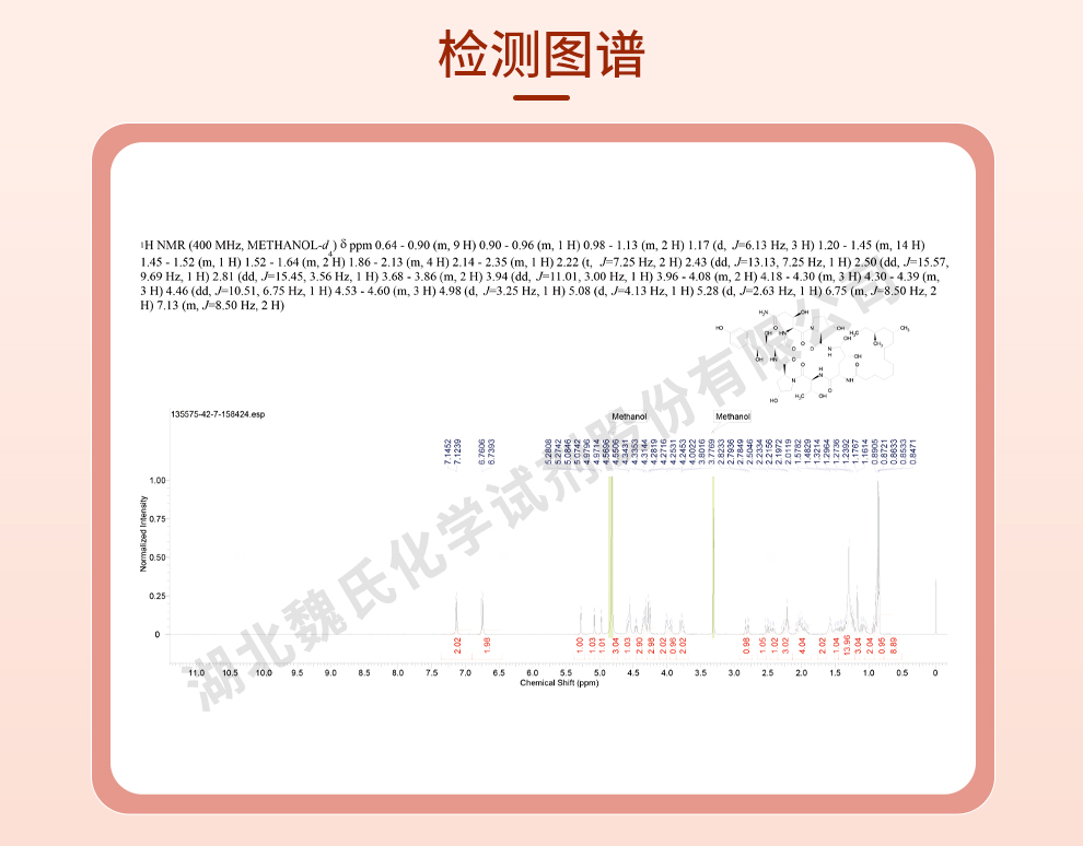 纽莫康定B0_纽莫康定 B0光谱