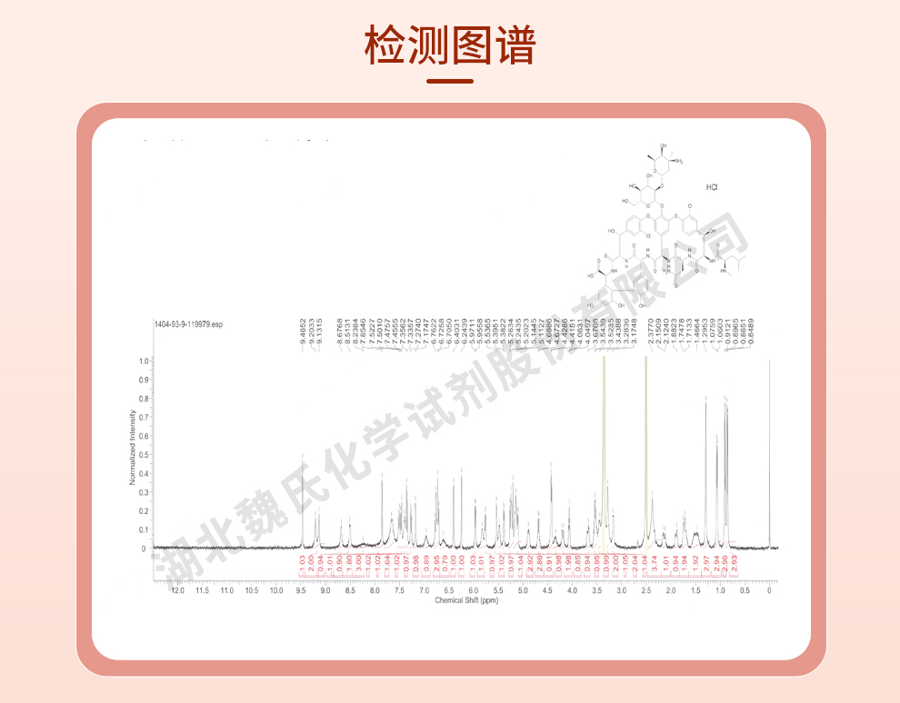 盐酸万古霉素；万古霉素盐酸盐-非无菌光谱