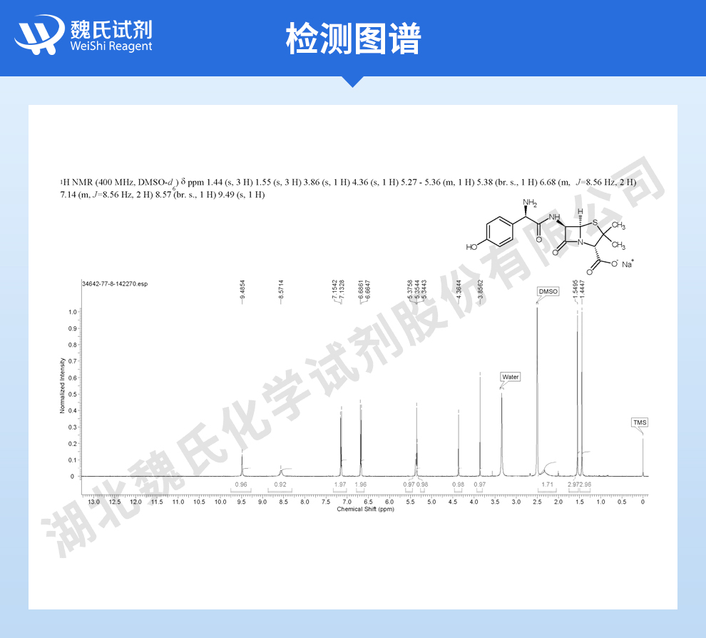 阿莫西林钠；羟氨苄青霉素钠-无菌粉光谱