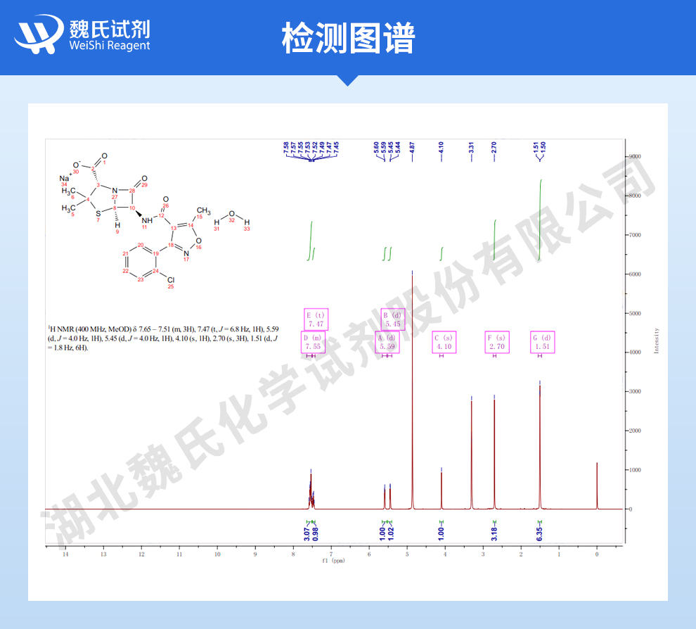 氯唑西林钠；邻氯青霉素钠—无菌粉光谱