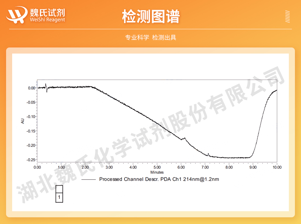 琥珀酸维生素E光谱