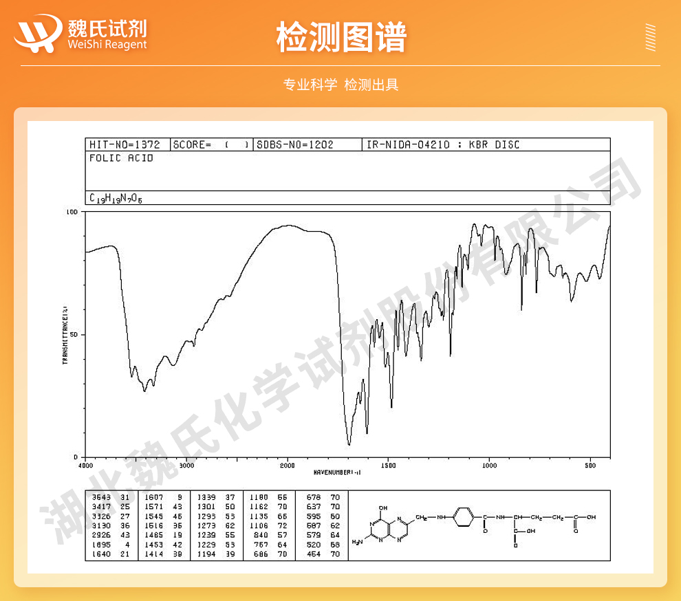 叶酸—医药级光谱