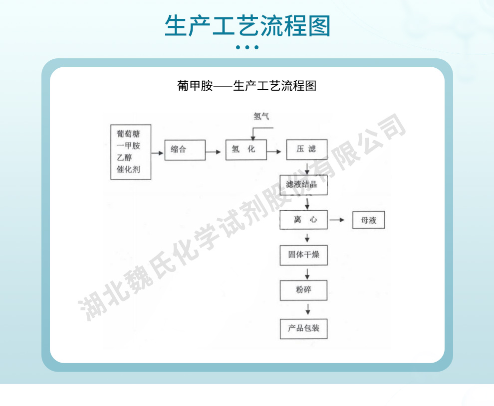 葡甲胺_N-甲基-D-葡糖胺生产工艺流程图