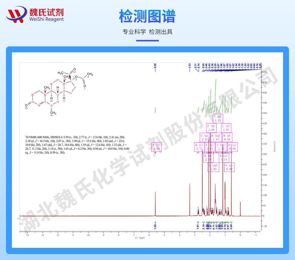 安宫黄体酮；醋酸甲羟孕酮光谱